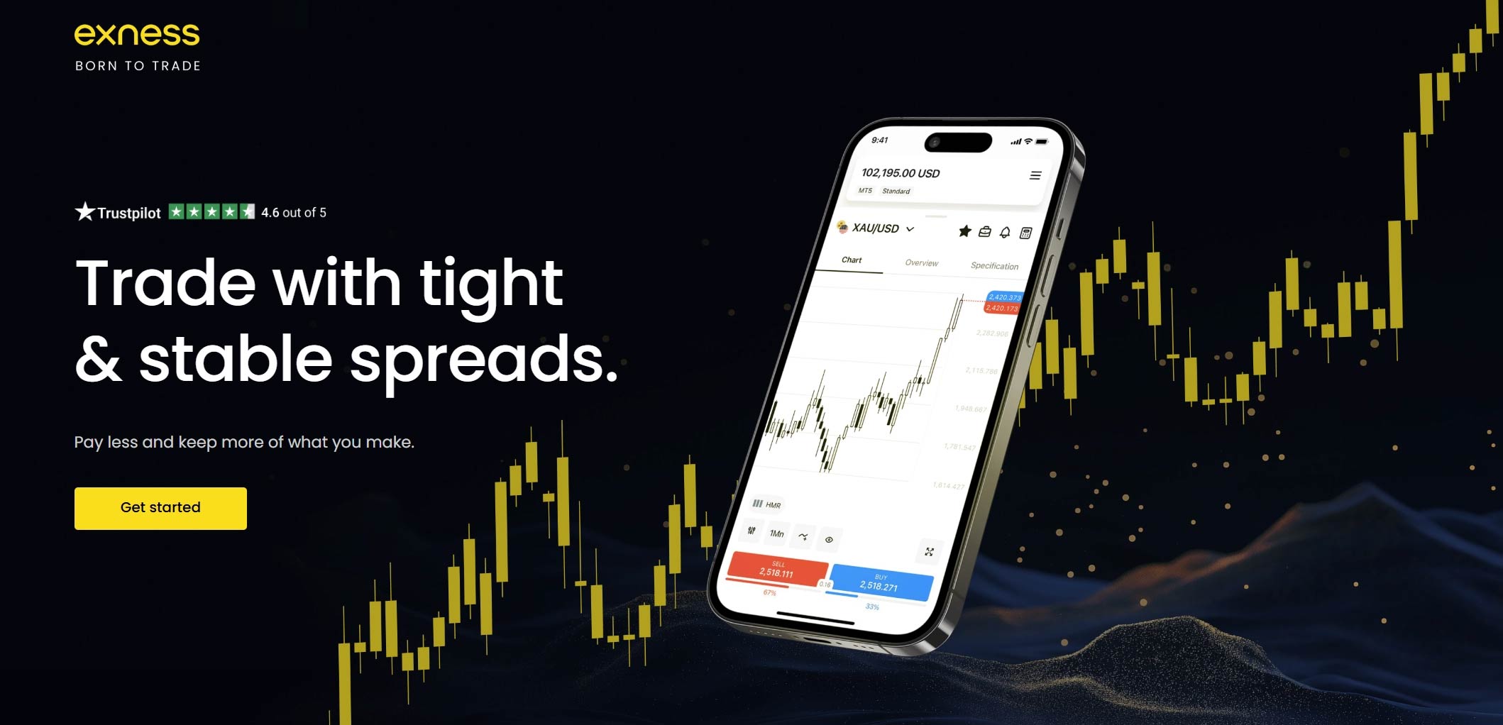 EXNESS – Top Global Retail Brokers